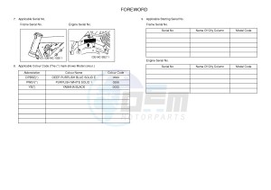 XTZ125E (1SB1) drawing .3-Foreword