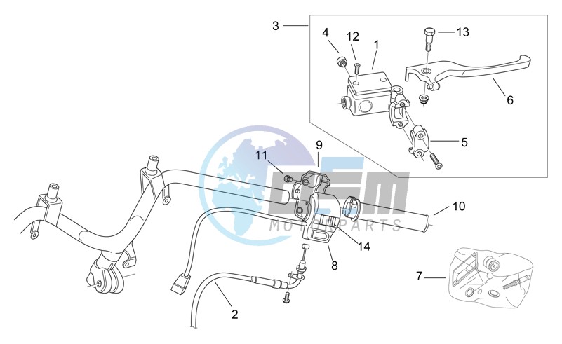 RH controls