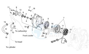 Atlantic 125 e3 drawing Ignition unit