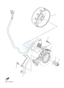 YZ250FX (B292 B293 B294 B294 B295) drawing GENERATOR