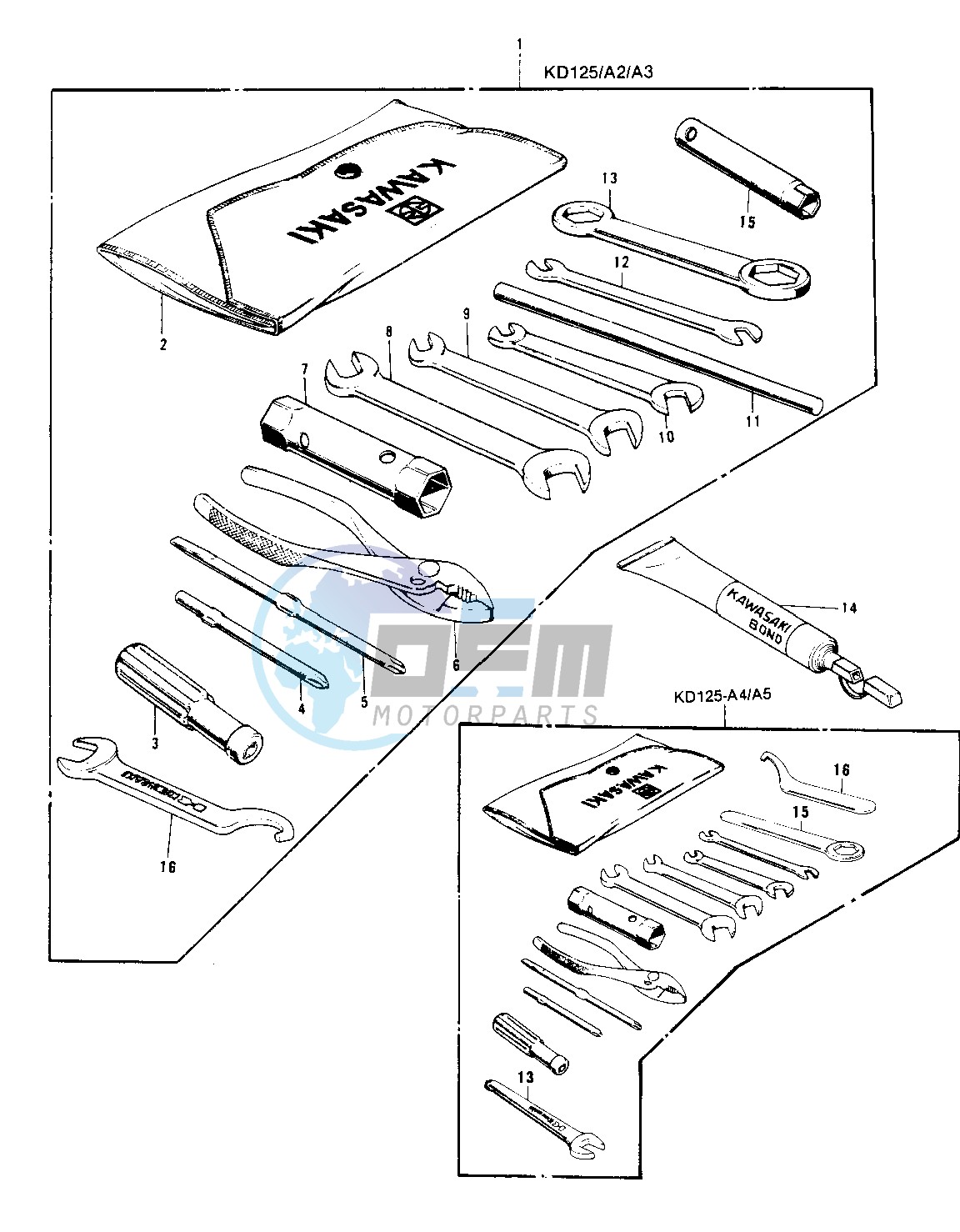 OWNER TOOLS