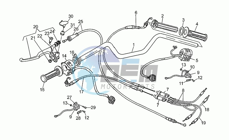 Handlebar - controls