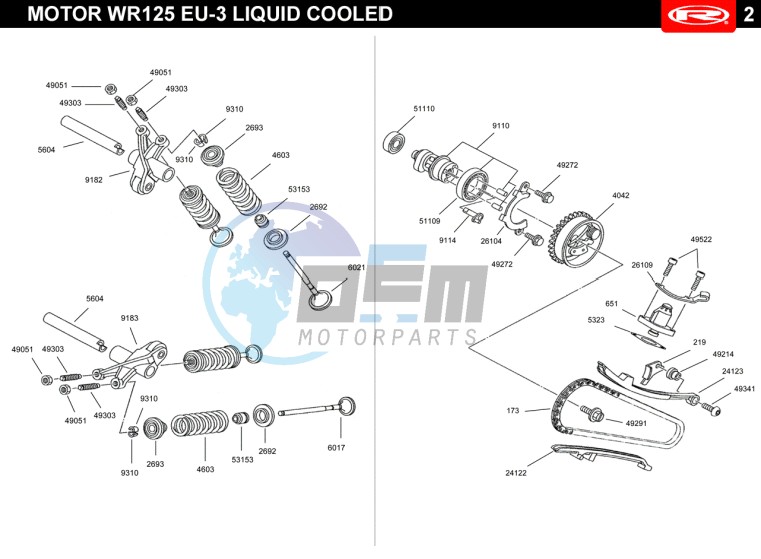 VALVES - DISTRIBUTION CHAIN