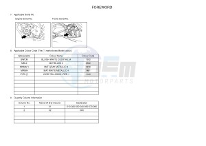 YZF-R125A YZF-R125 ABS R125 (5D7E) drawing .3-Foreword