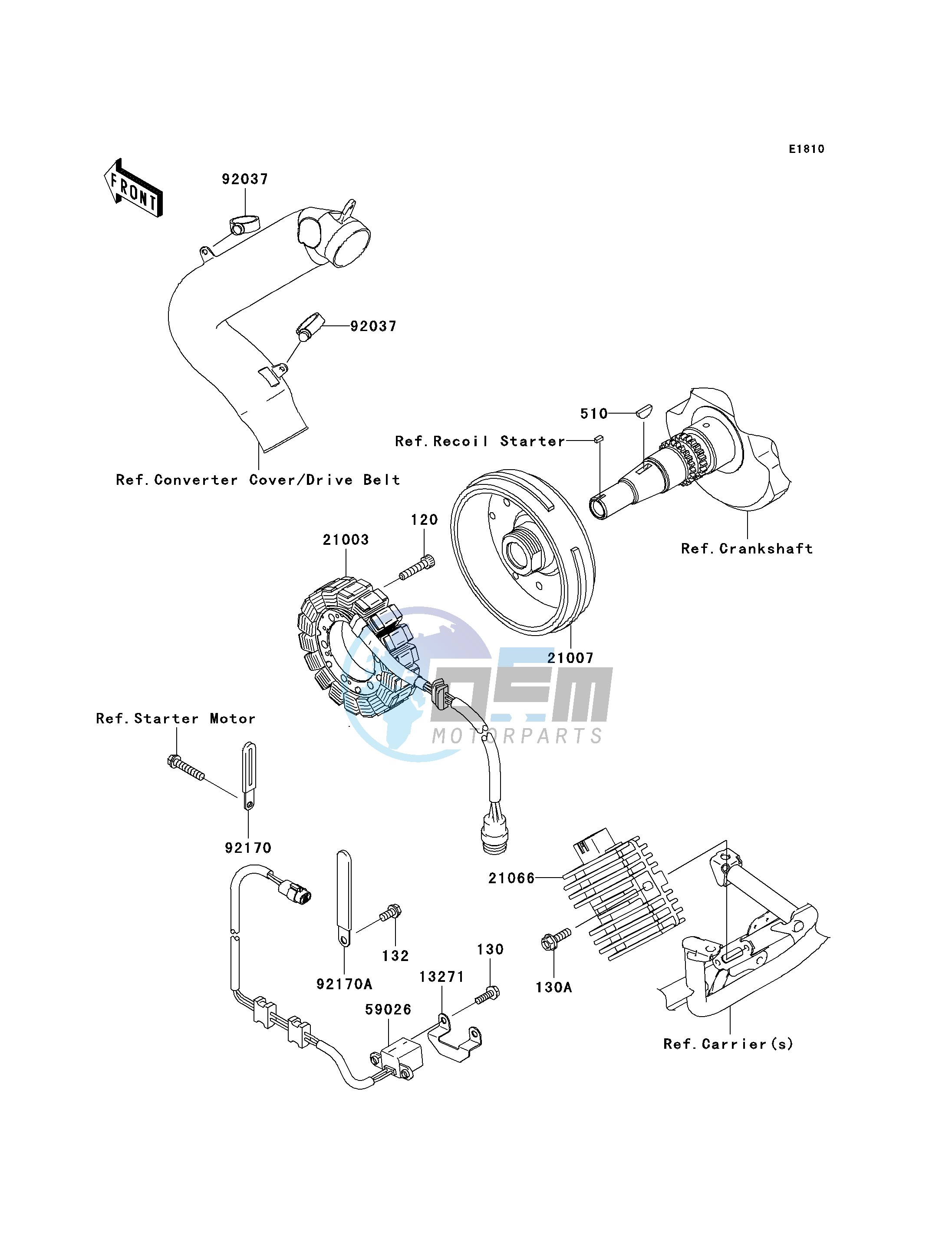 GENERATOR