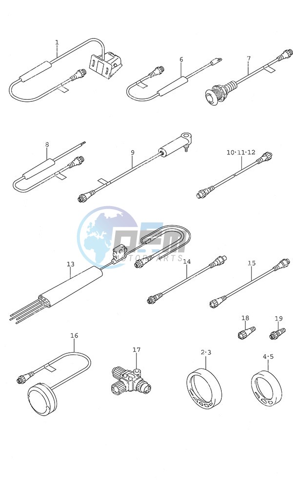 SMIS Gauges