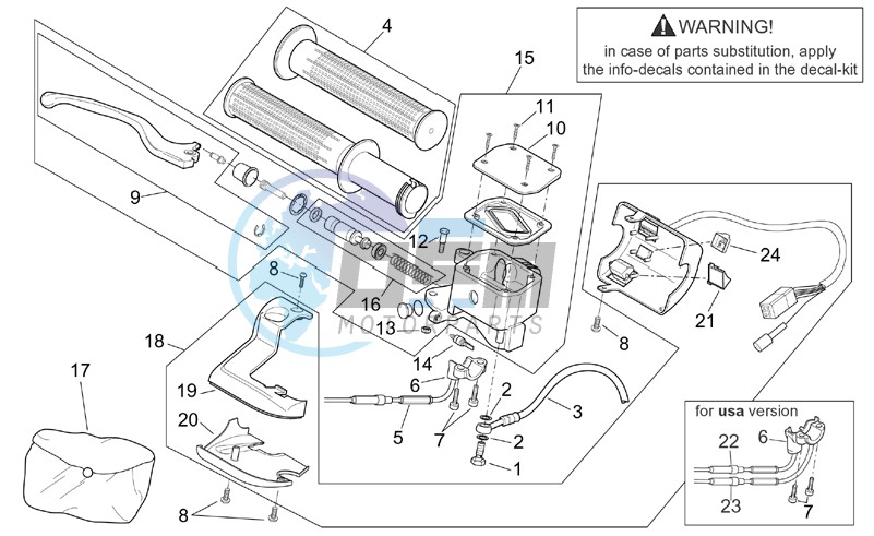 RH controls