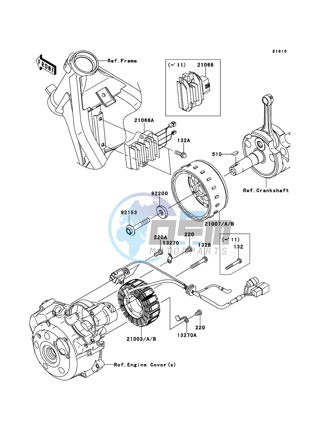 Generator