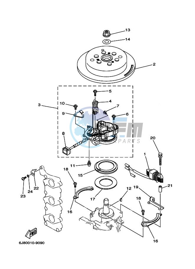 GENERATOR