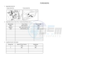 YPR125R XMAX 125 EVOLIS 125 (2DMF 2DMF) drawing .3-Foreword