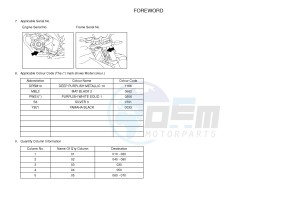 WR125R (22B7 22B7 22B7) drawing .3-Foreword