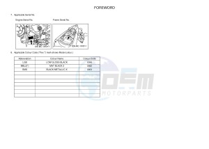 YZF-R3 YZF-R3A 321 R3 (BR53) drawing .3-Foreword