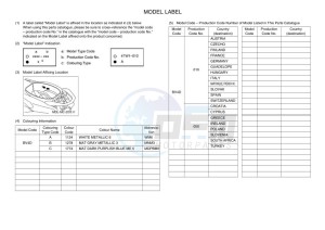 GPD150-A NMAX 150 (BV4D) drawing Infopage-5