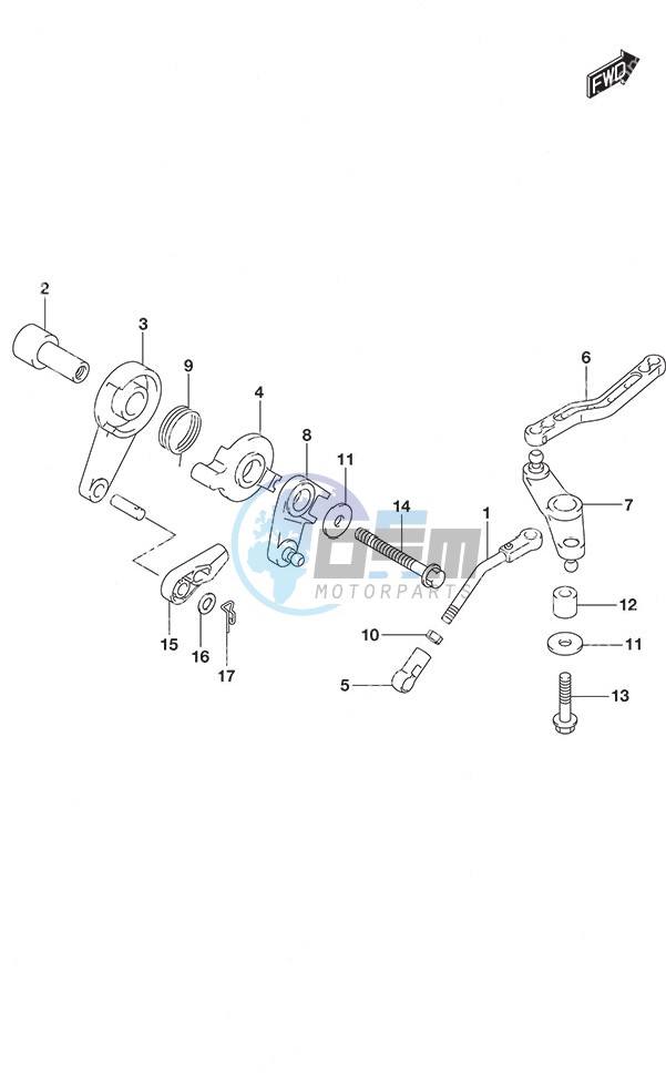 Throttle Control Remote Control