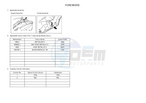 YPR125R XMAX 125 EVOLIS 125 (2DM3) drawing .3-Foreword