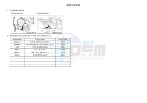 FZ8-S ABS FZ8 FAZER (ABS) 800 (1BD5 1BD7) drawing .3-Foreword