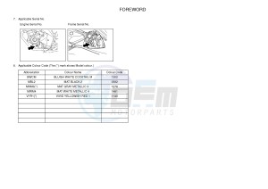 YZF-R125 R125 (5D7P 5D7P 5D7P) drawing .3-Foreword