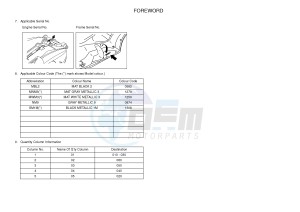 YP250R X-MAX 250 (2DL5 2DL5 2DL5 2DL5) drawing .3-Foreword