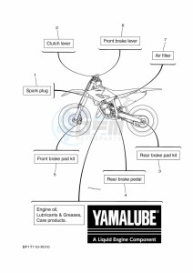 YZ250X (BF1T) drawing SCHEDULED SERVICE PARTS