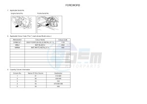 YZF-R125A YZF-R125 ABS R125 (5D7X 5D7X 5D7X 5D7X 5D7X) drawing .4-Content