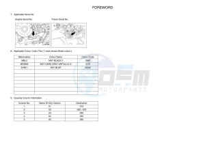 XTZ690D-B TENERE 700 (BEH2) drawing Infopage-4