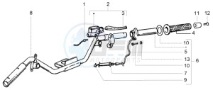 NRG 50 power purejet drawing Handlebars component parts