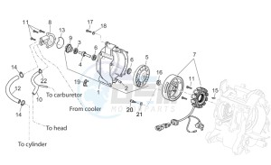 Atlantic 125-250 drawing Ignition unit I