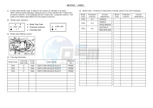 YFM700R YFM7RD RAPTOR 700R (1PE2 1PE3 1PE4) drawing .5-Content