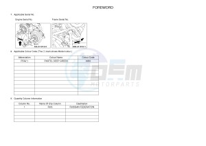 YFM700FWAD GRIZZLY 700 (2UDD) drawing .3-Foreword