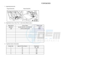 MTT690P-AB MT-07 TRACER TRACER 700 (B7K1 B7K1 B7K1 B7K1) drawing .3-Foreword