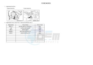 FZ8-SA FZ8 FAZER (ABS) 800 (1BD2) drawing .3-Foreword