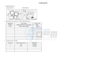 YFM550FWAD YFM5FGPD GRIZZLY 550 EPS (1HSE 1HSF) drawing .3-Foreword