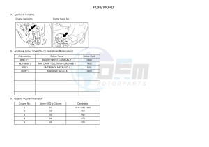 YN50F NEO'S 4 (2ACF 2ACF) drawing .3-Foreword