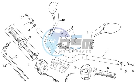 Handlebar - Controls