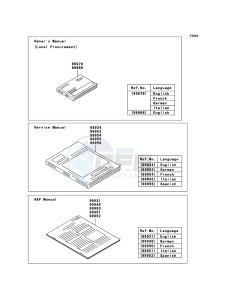 NINJA ZX-6R ZX636-C1H FR GB XX (EU ME A(FRICA) drawing Manual