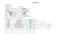 MTM850 MTM-850 XSR900 (B90L) drawing .3-Foreword