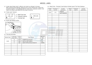 YFM450FWAD YFM450PF GRIZZLY 450 EPS (2LC8) drawing .5-Content