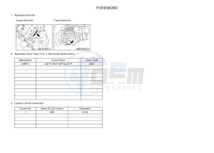 YXZ1000ES YXZ10YPSG YXZ1000R EPS SPECIAL EDITION (2HC8) drawing .3-Foreword