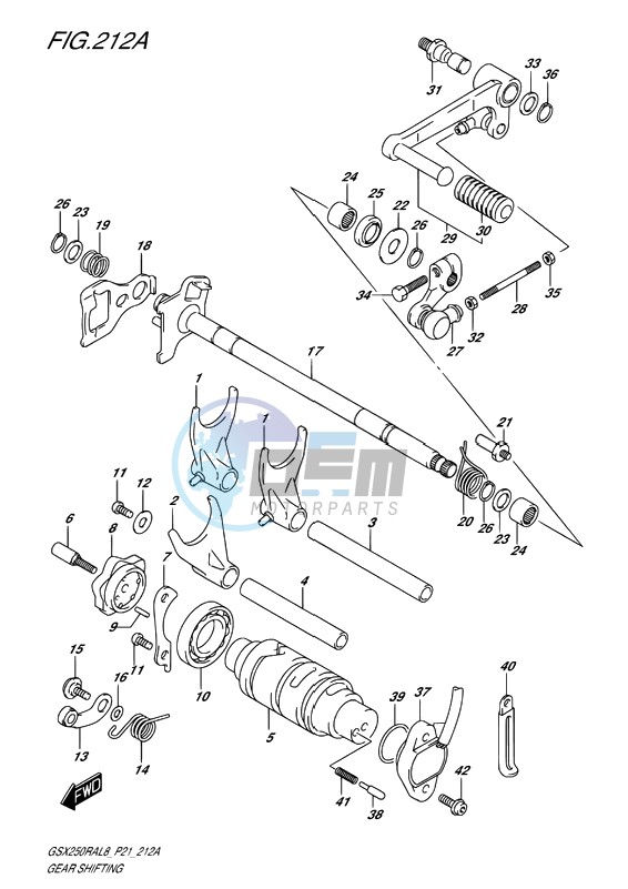 GEAR SHIFTING