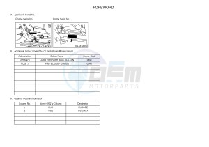 YFM450FWA YFM45FGB GRIZZLY 450 IRS drawing .3-Foreword