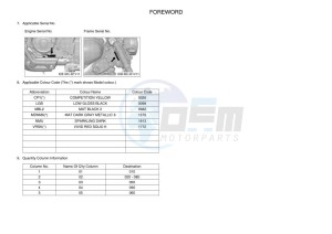 XSR125 MTM125 (BFG1) drawing Infopage-4