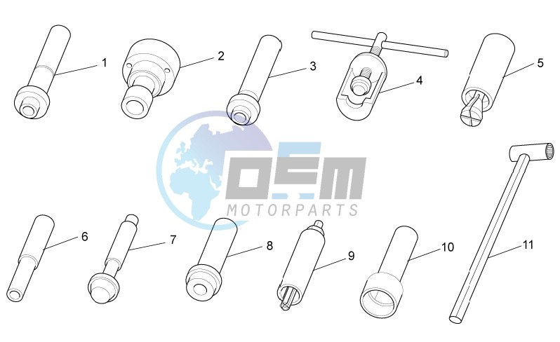 Specific tools I