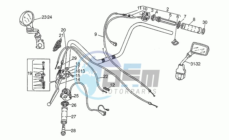 Handlebar - controls