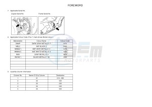 YP125R X-MAX125 (2DM7 2DM7) drawing .3-Foreword