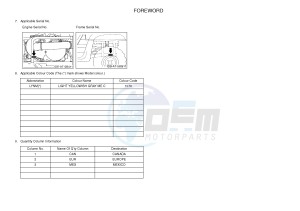 YXR700F YXR7FSPB RHINO 700 SPORTS EDITION (1RB9 1RBA 1RBB) drawing .3-Foreword