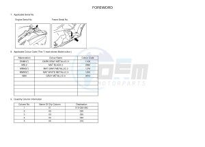 YP400RA X-MAX 400 ABS X-MAX (1SDA 1SDA 1SDA 1SDA) drawing .3-Foreword