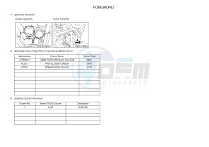 YFM550FWA YFM550DE GRIZZLY 550 (1NPC) drawing .3-Foreword