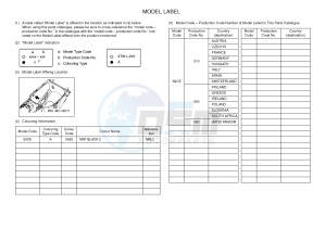 XP500A T-MAX 530 (59CE) drawing .5-Content