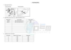 YP125R X-MAX125 X-MAX125 (2ABG 2ABG) drawing .3-Foreword