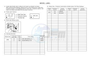 YPR125R XMAX 125 EVOLIS 125 (2DM3) drawing .5-Content